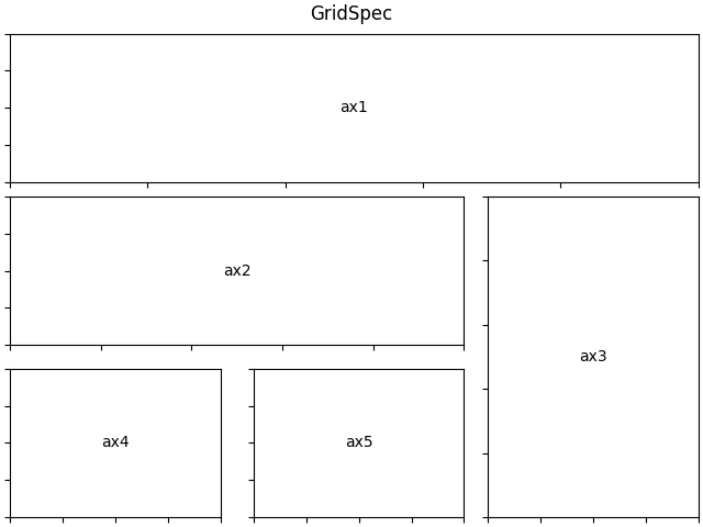 ../../_images/gridspec.webp